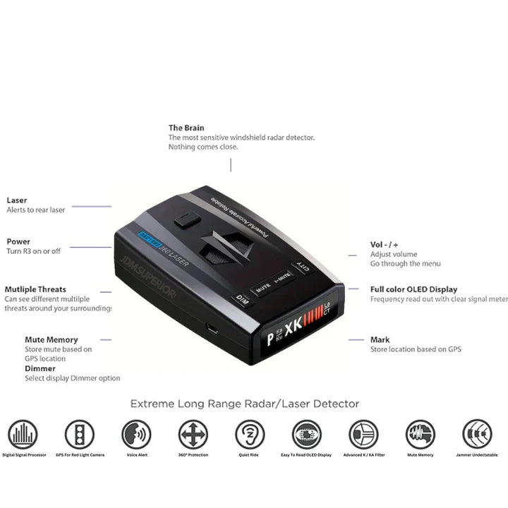 ZAFFARO™ High Performance Radar Detector